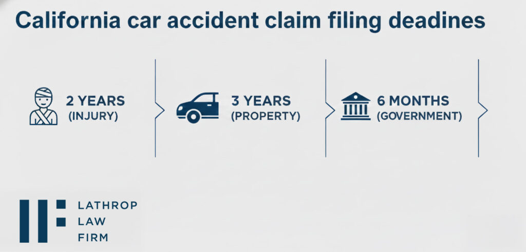 California car accident claim filing deadlines timeline
