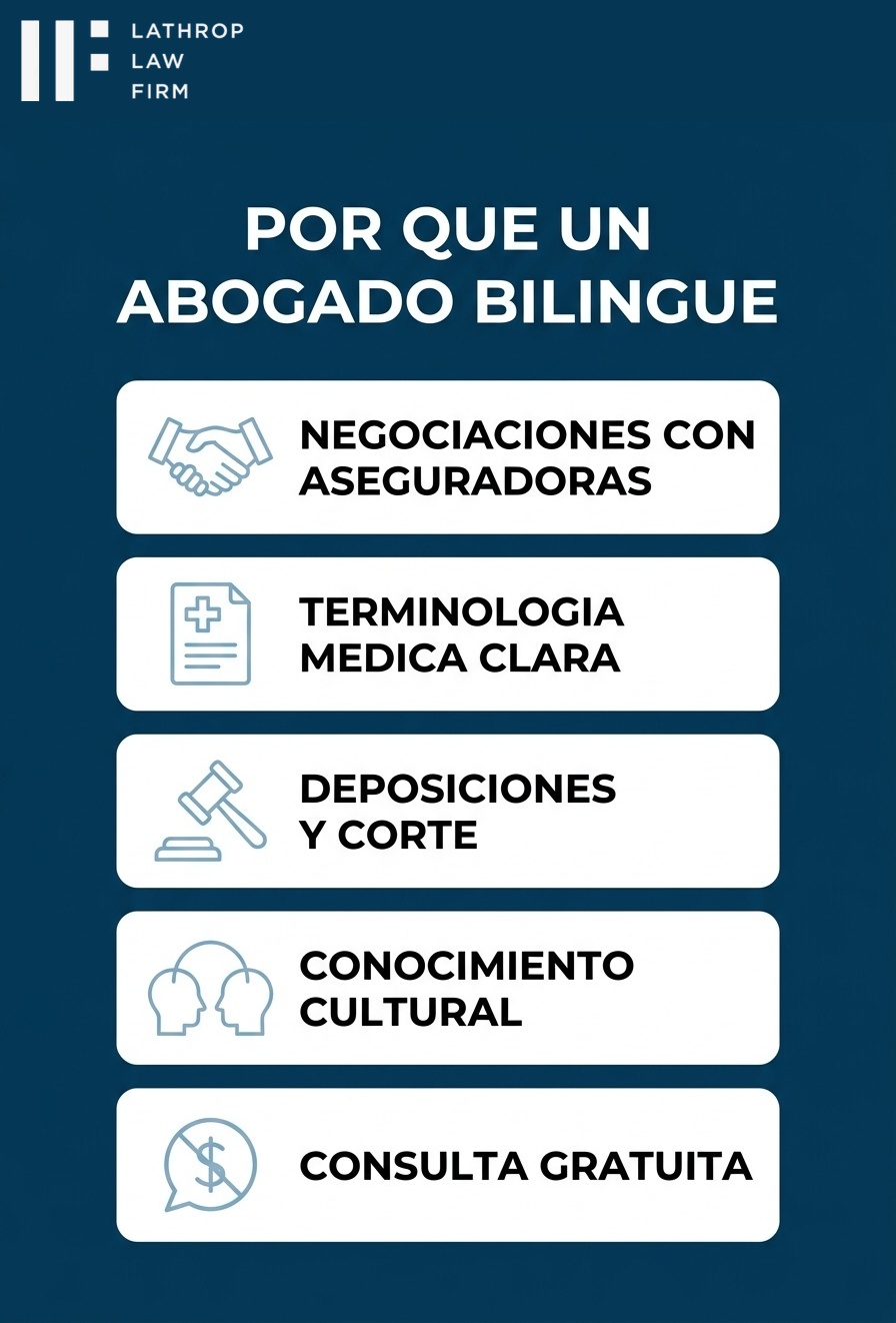Infografía: beneficios de un abogado bilingüe para casos de lesiones personales en Fallbrook