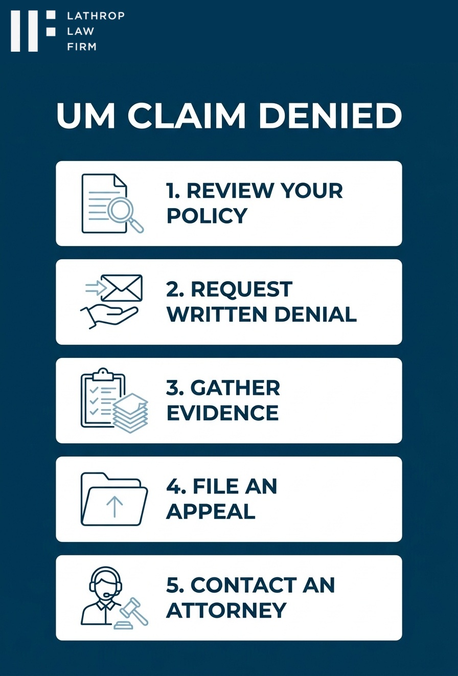 Infographic: uninsured motorist claim denied - 5 next steps