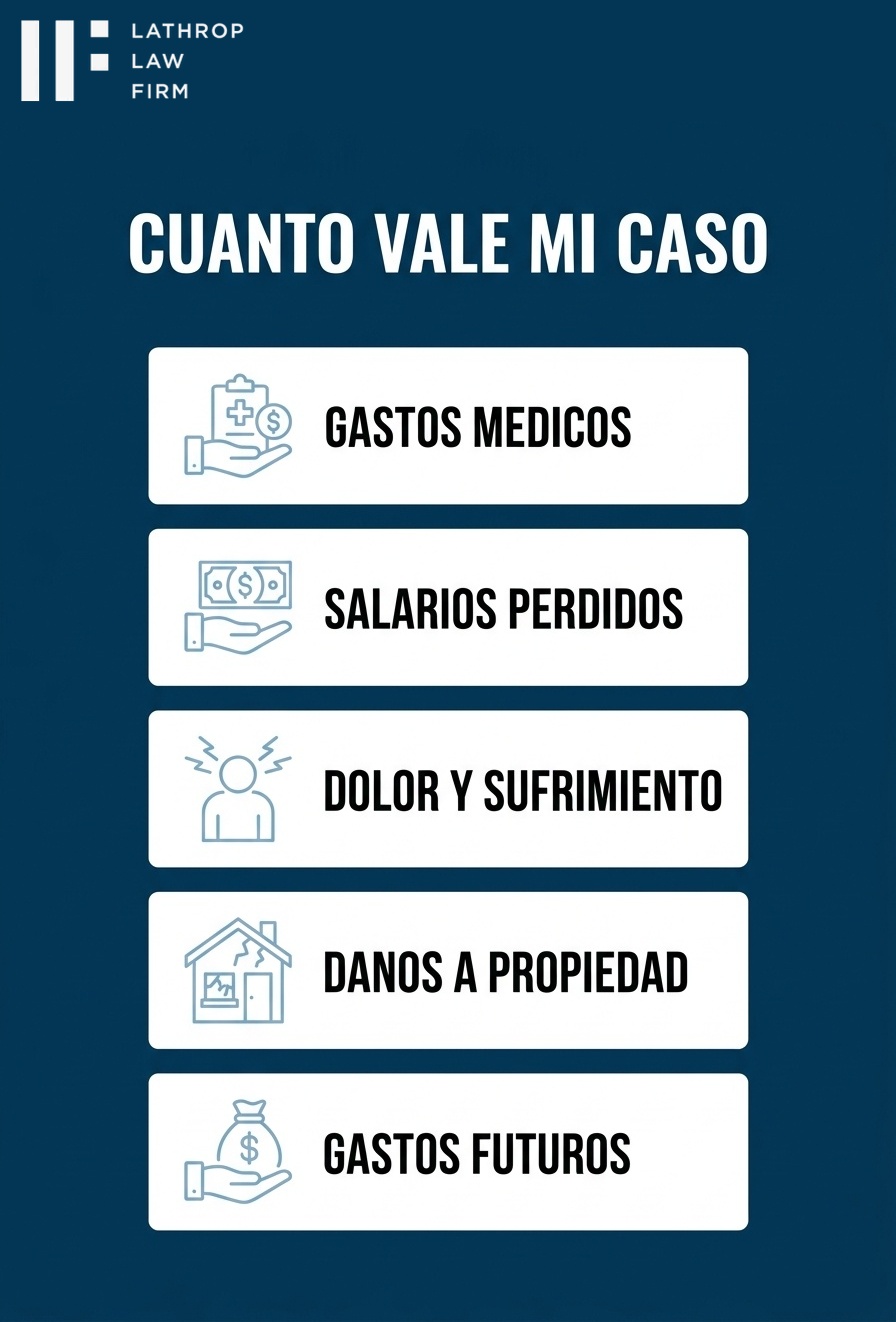 Infografia: Cuanto vale mi caso de accidente - gastos medicos, salarios perdidos, dolor y sufrimiento