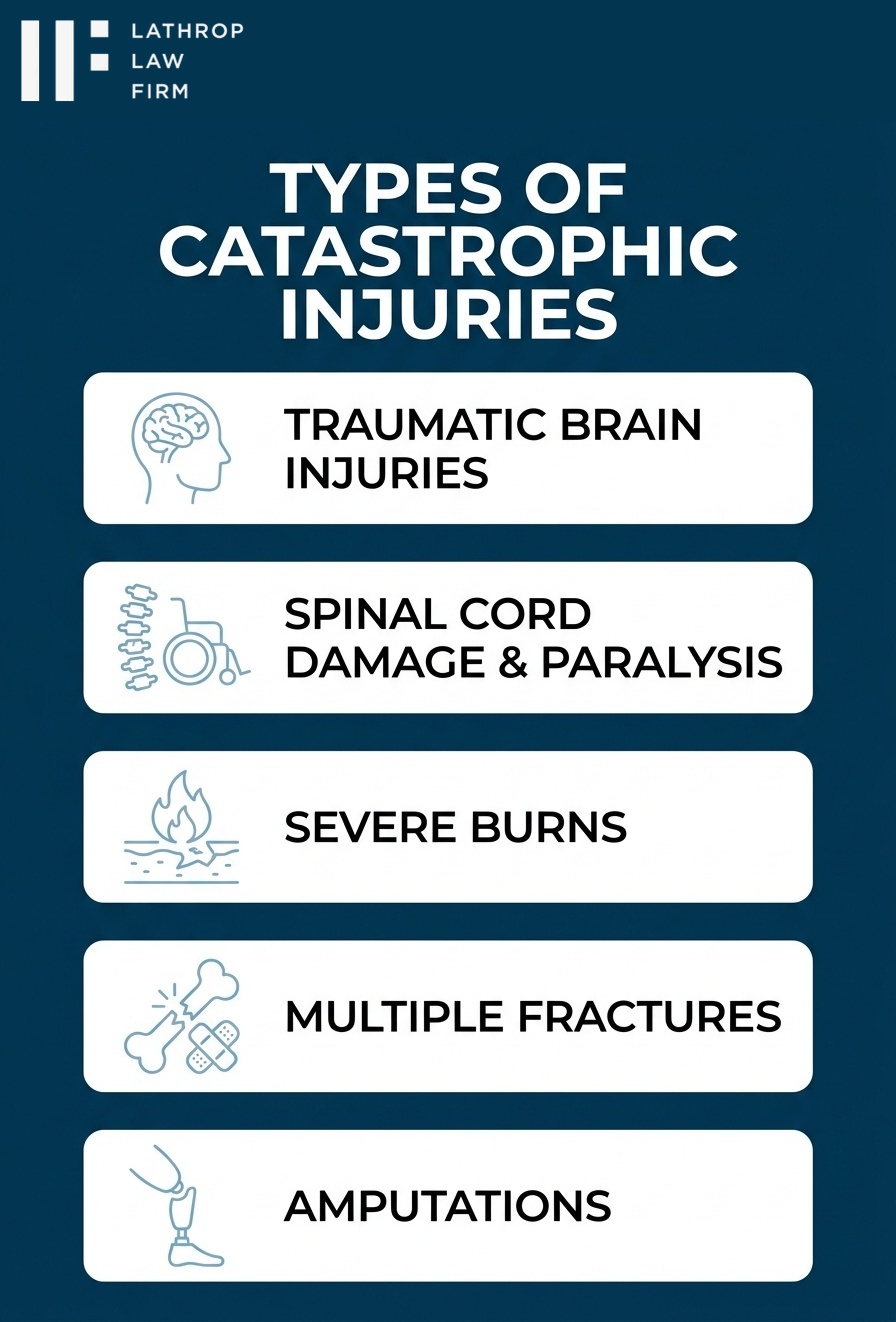 Infographic showing types of catastrophic injuries handled by Fallbrook trial lawyers