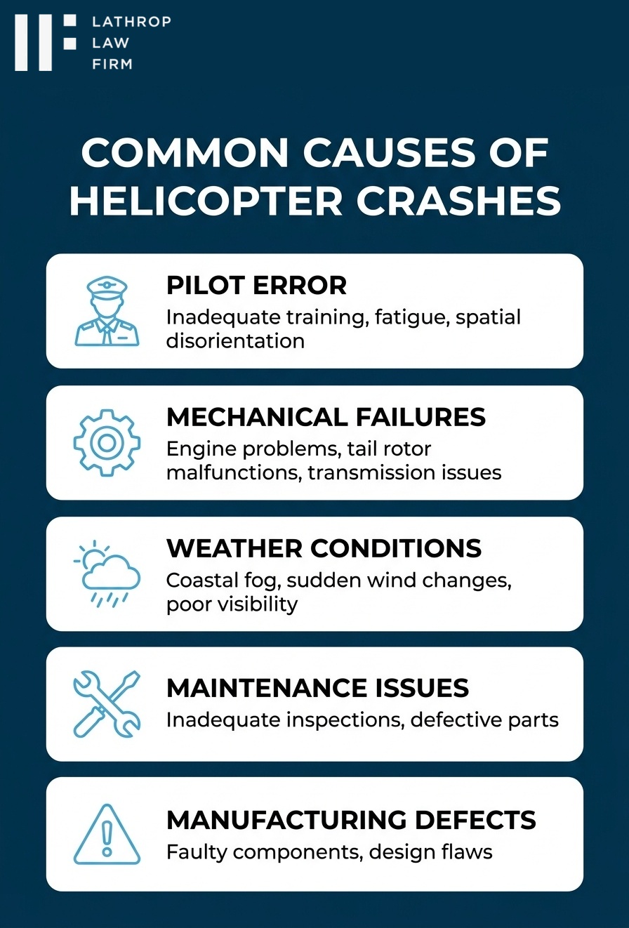 Infographic showing common causes of helicopter crashes including pilot error and mechanical failures