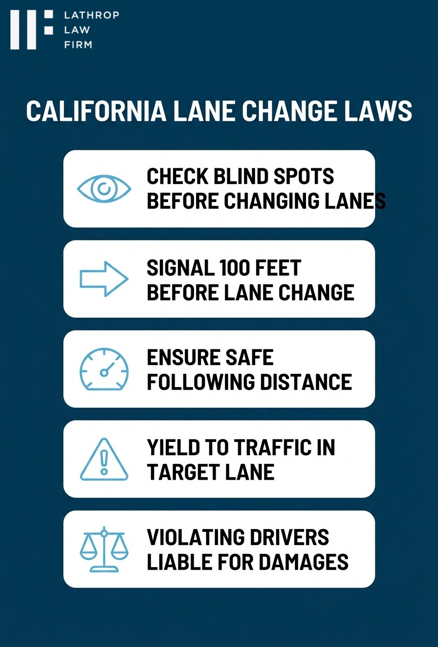 Infographic showing California lane change laws and driver responsibilities in Fallbrook accidents