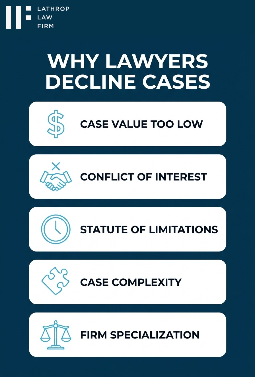 Infographic showing five main reasons why lawyers decline cases in Fallbrook California legal market