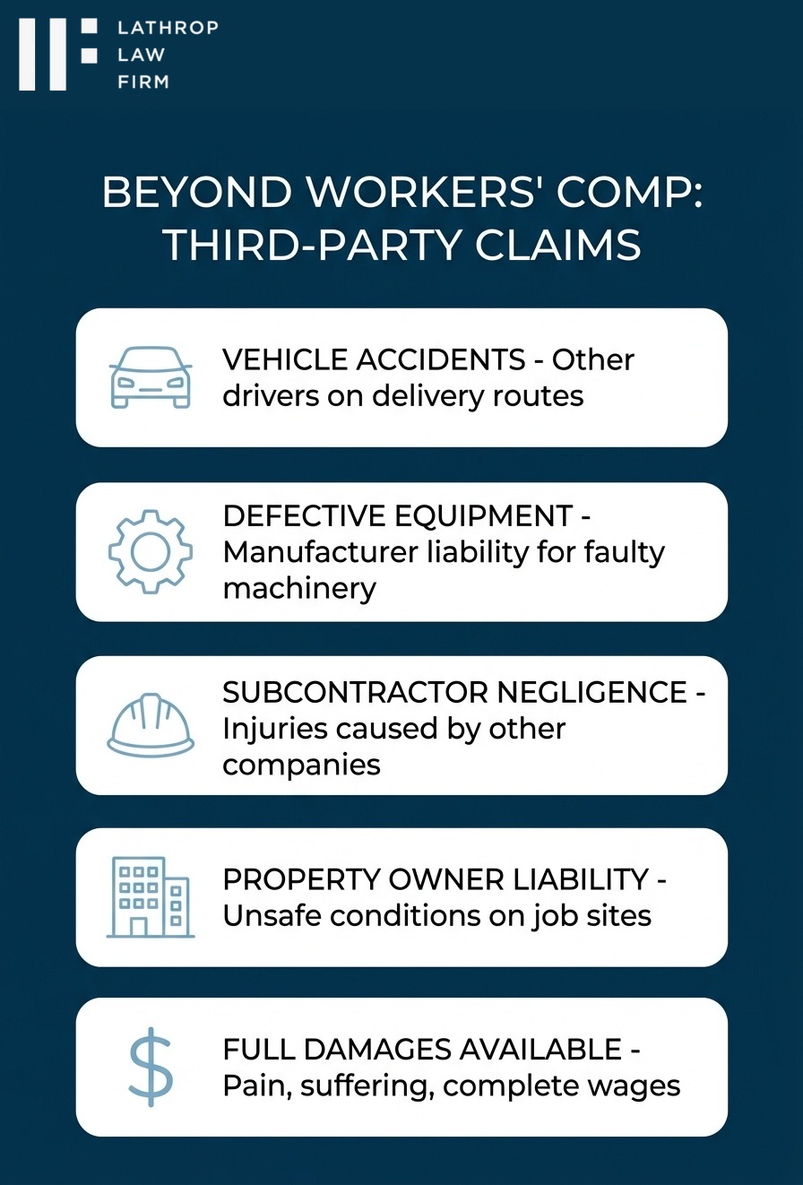 Infographic showing types of third-party workplace accident claims available beyond workers compensation in Fallbrook