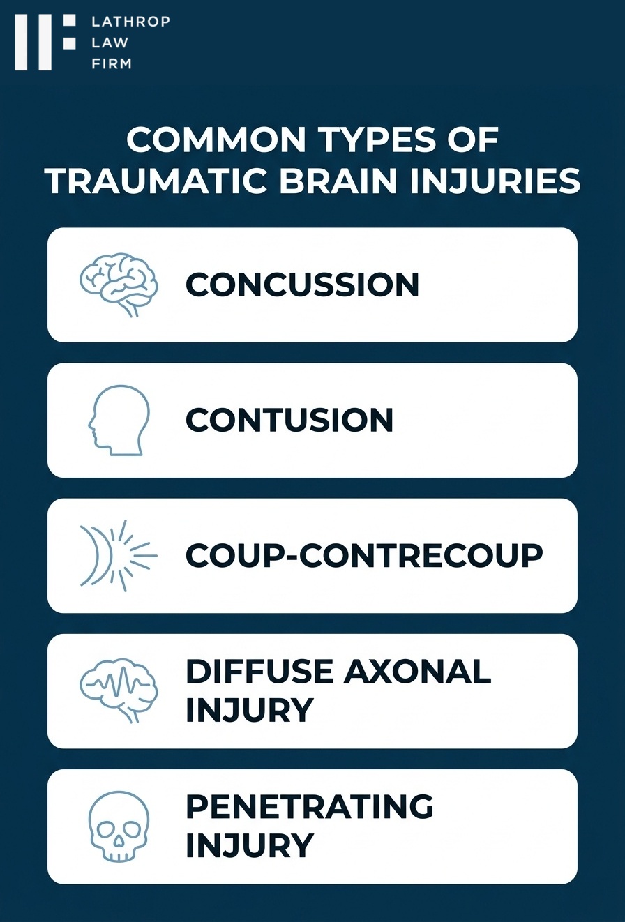 Infographic showing common types of traumatic brain injuries from accidents in Fallbrook California