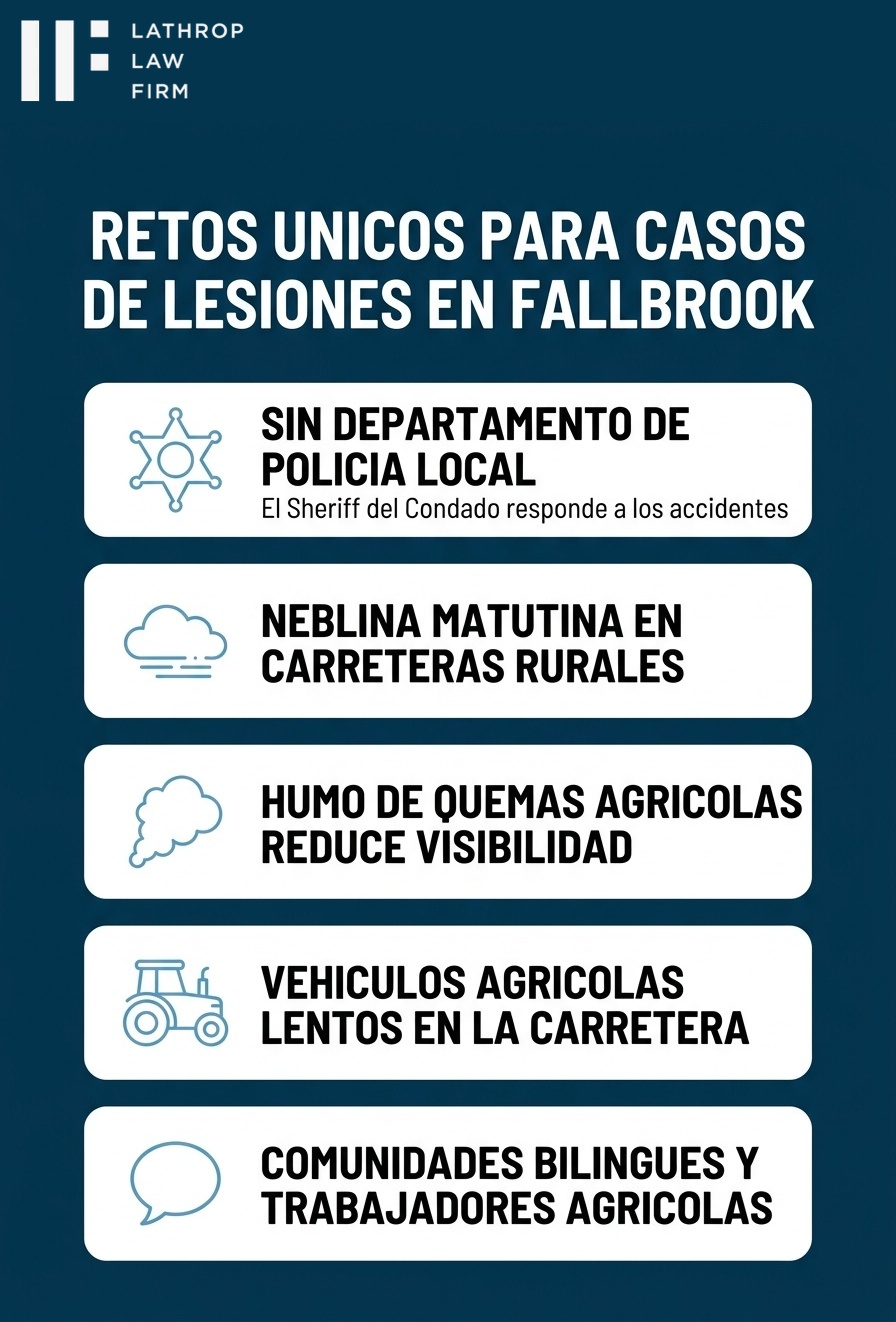 Infographic showing unique challenges of personal injury cases in Fallbrook California rural community